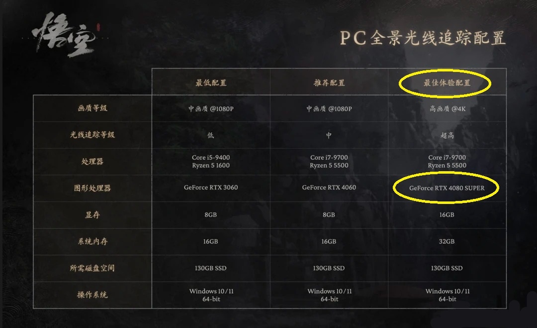 黑神话悟空RTX4080Super最佳体验配置