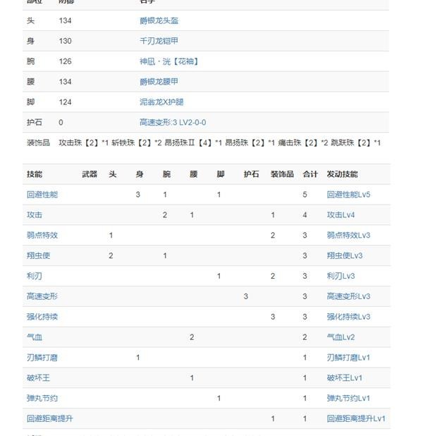 《怪物猎人崛起》曙光斩斧走地配装分享