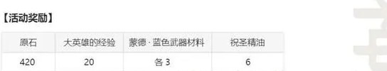 原神3.7离垢者肃心旅宴活动怎么过关,玩法攻略说明
