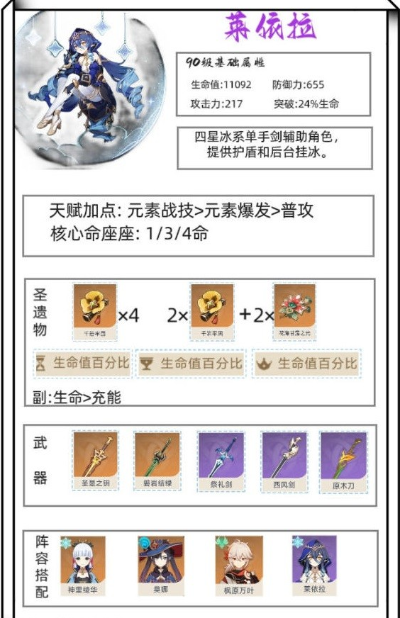 原神莱依拉如何培养,莱依拉配队思路分享