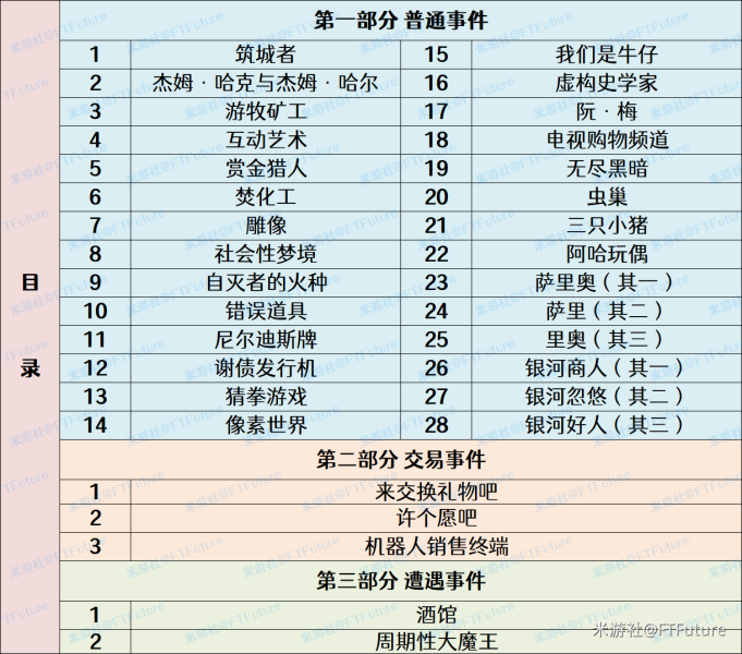 崩坏星穹铁道模拟宇宙事件攻略分享_模拟宇宙事件选哪个好