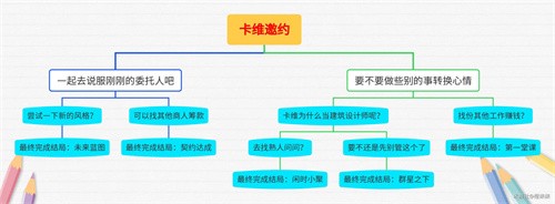 原神卡维邀约任务5种结局怎么完成全结局流程