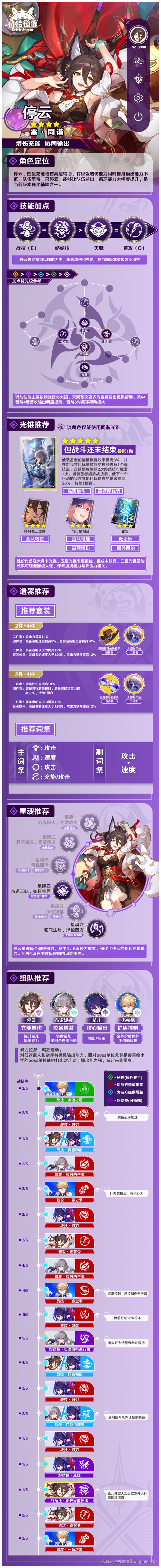崩坏星穹铁道停云配装配队分析-崩坏星穹铁道停云光锥遗器全攻略